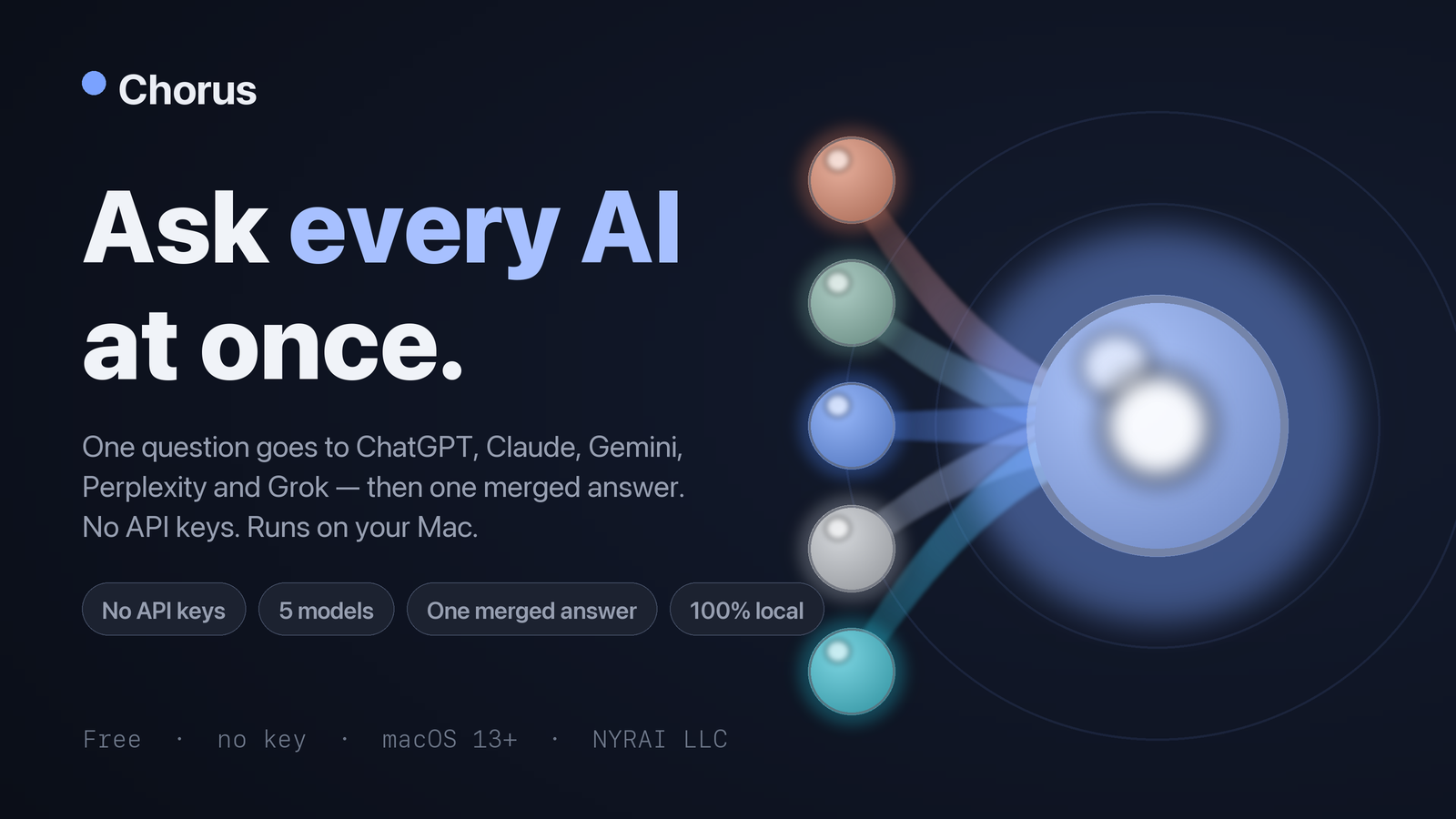 Chorus asking five AIs one question and merging the answers